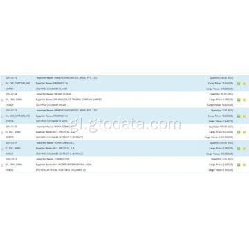 Datos de importación de pepino de mar da India